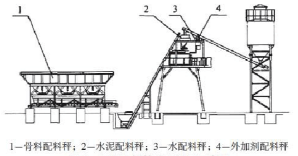 商混站設(shè)備