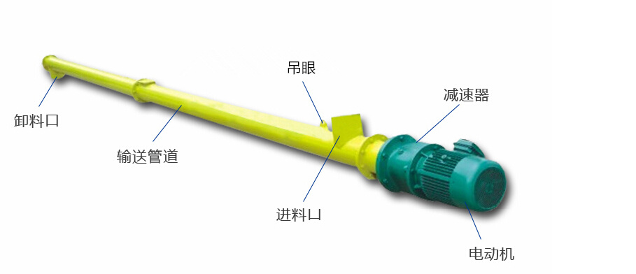 螺旋輸送泵